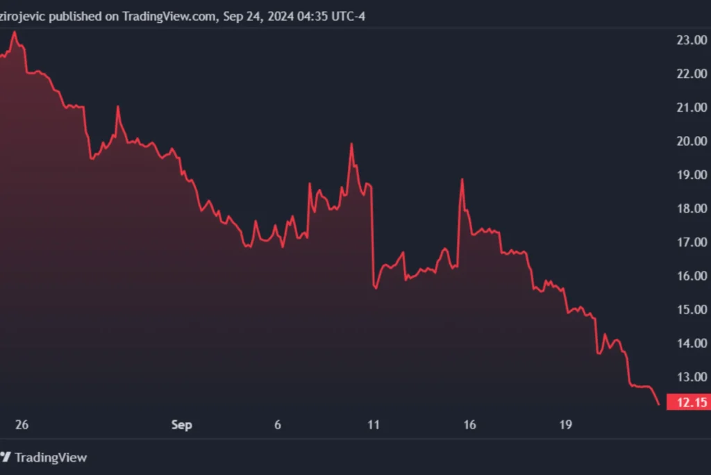 Explore the comprehensive analysis of the DJT Price Chart. Learn about trends, history, and market factors influencing DJT prices over time.